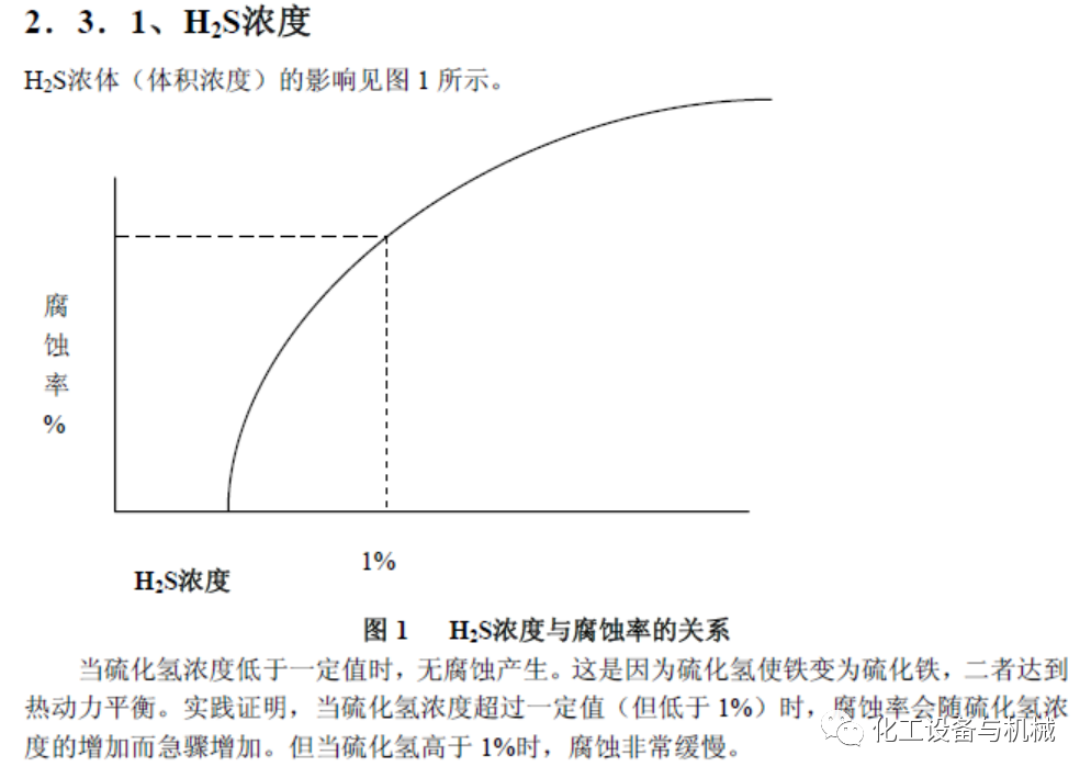 高溫高壓臨氫管道的材質選用研究(圖6)