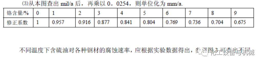 高溫高壓臨氫管道的材質選用研究(圖12)