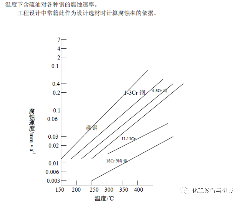 高溫高壓臨氫管道的材質選用研究(圖13)