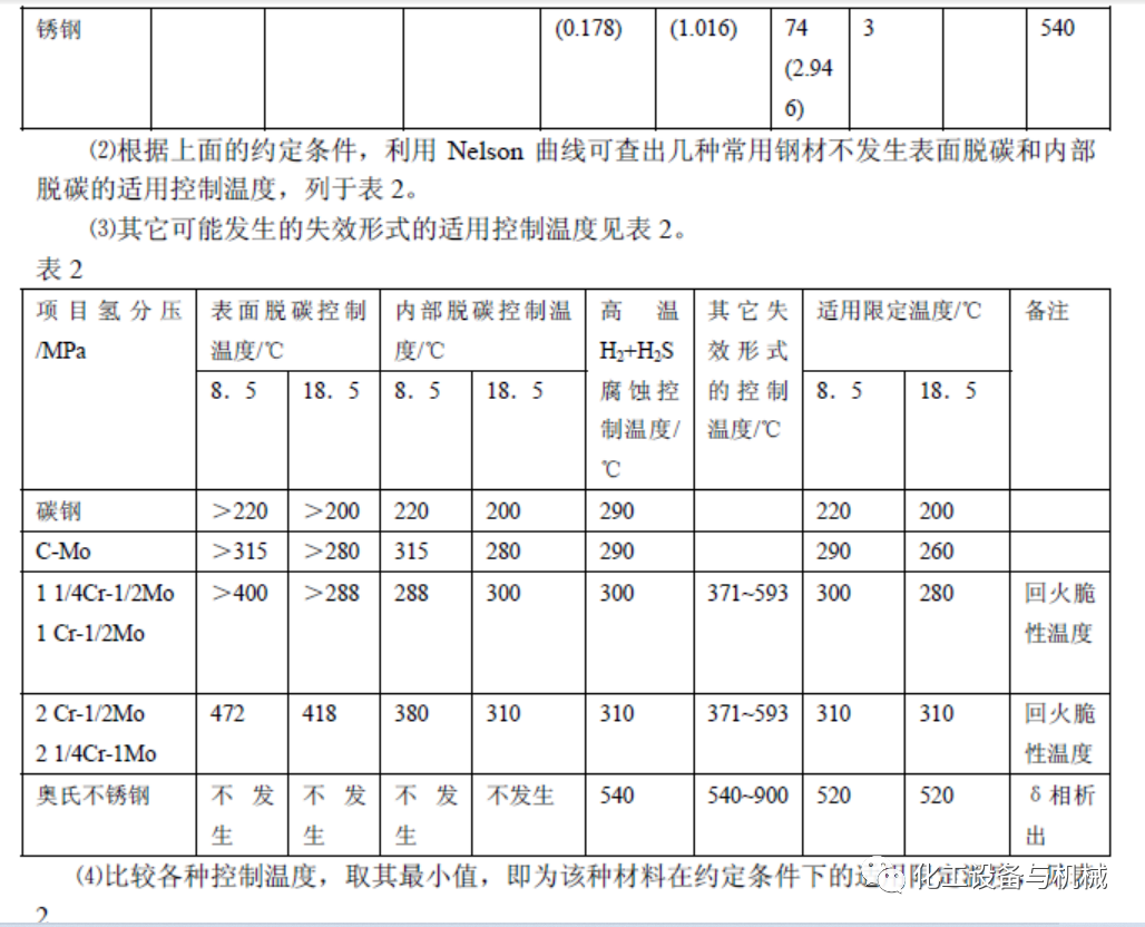 高溫高壓臨氫管道的材質選用研究(圖17)