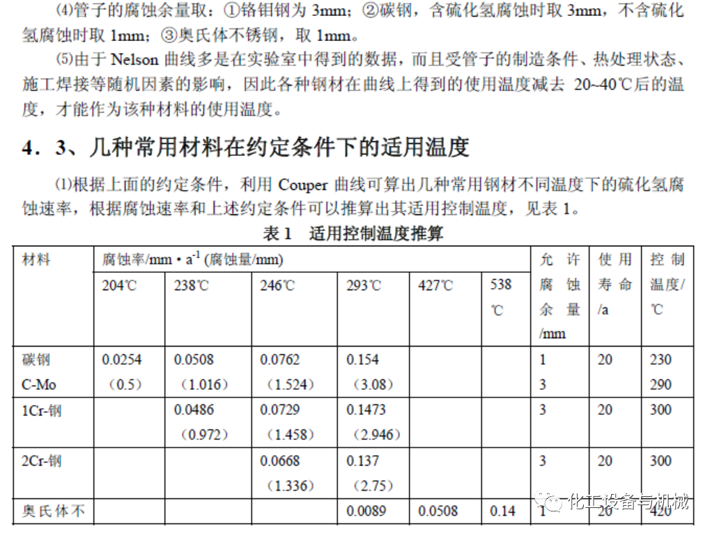 高溫高壓臨氫管道的材質選用研究(圖16)