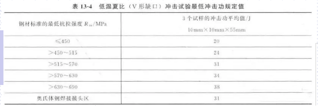 常用低溫壓力容器用鋼及焊接材料知識點(圖5)